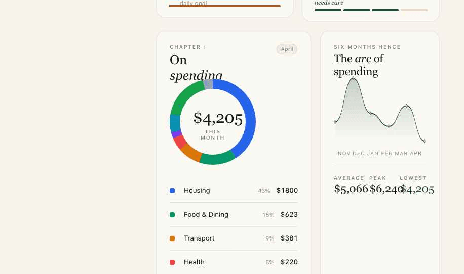 Family Finance budget and category flow