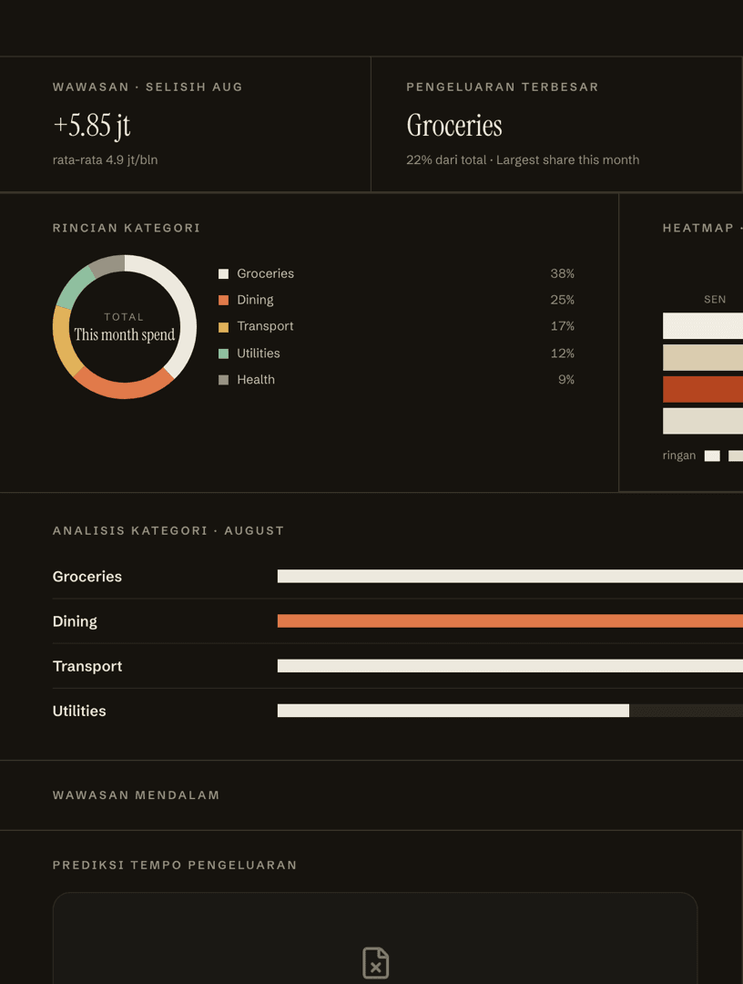 Family Finance 4 Ledger charts and category analysis