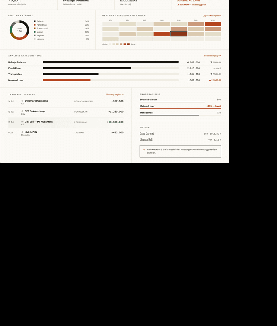 Family Finance 4 Ledger beranda insights strip